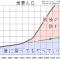 科学の進歩と人口推移